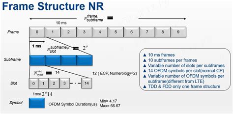 5g nr frame structure 5G NR (New Radio) is a new Radio Access Technology (RAT) developed by 3GPP for the 5G mobile networks